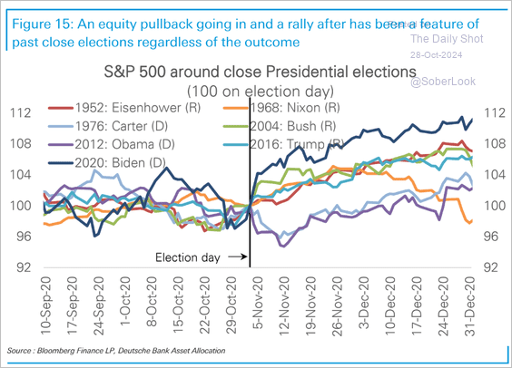 The Presidential Election Cometh