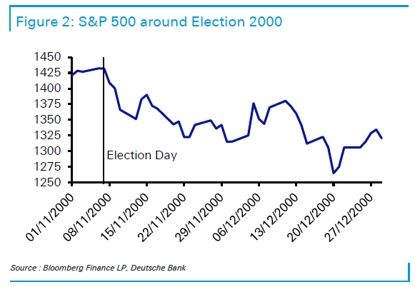 The Presidential Election Cometh