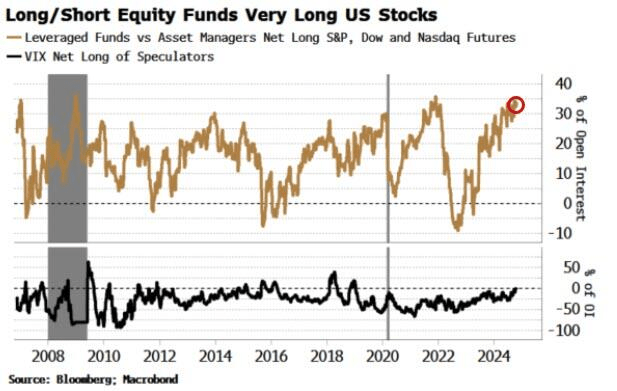 Election Day! Plan For Volatility