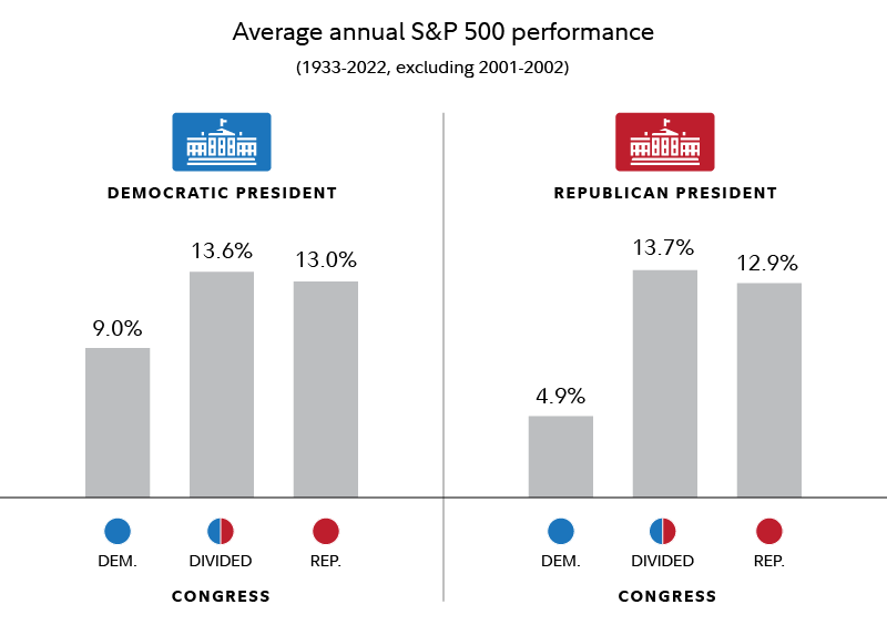 The Presidential Election Cometh