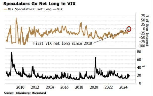 Election Day! Plan For Volatility