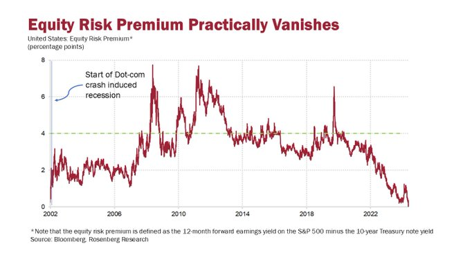 Market Forecasts Are Very Bullish