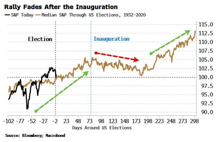 De-dollarization Or Re-dollarization?