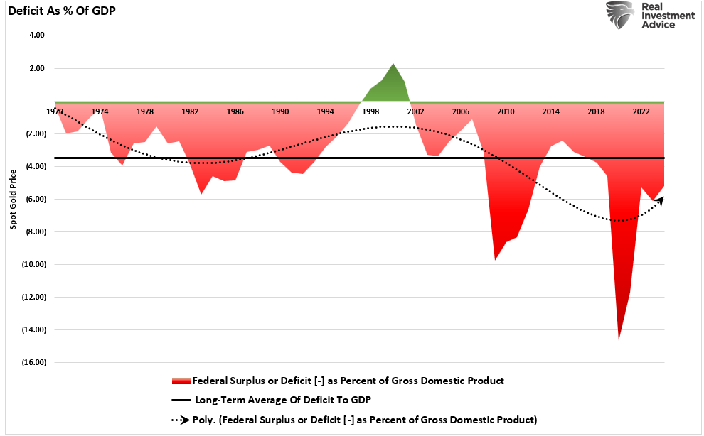 Election Over. Now What For The Market.