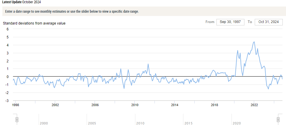 “Trumpflation” Risks Likely Overstated