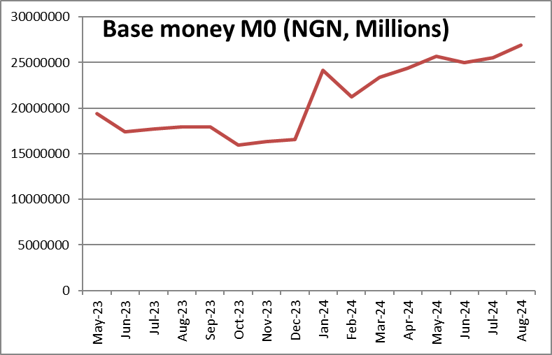 Despite Its Oil Wealth, Nigeria Is an Economic Basket Case