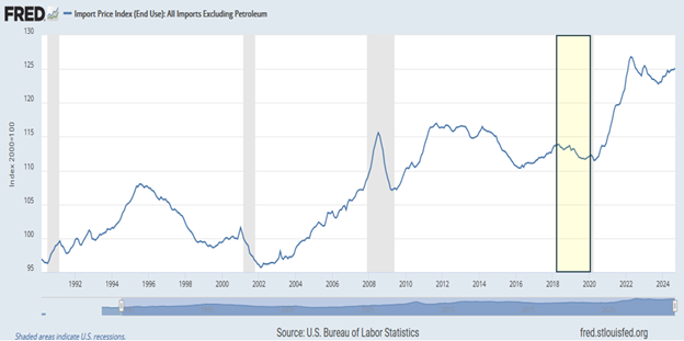 Trump Tariffs Are Inflationary Claim The Experts