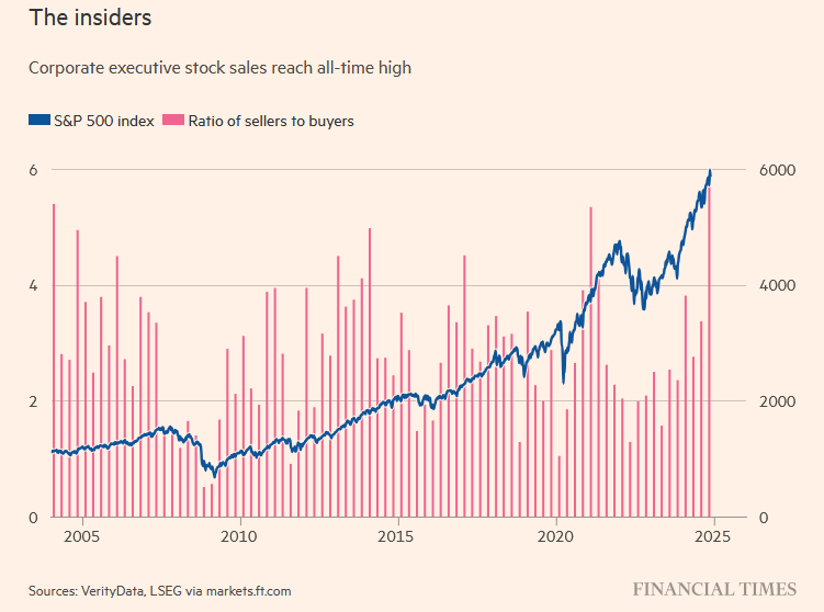 Leverage And Speculation: Signs Of A Raging Bull Market