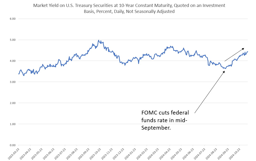 We're Already on Track for a $2 Trillion Deficit this Year