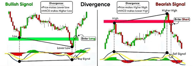 The MACD: A Guide To This Powerful Momentum Gauge