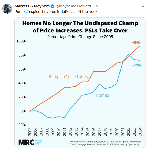 Leverage And Speculation: Signs Of A Raging Bull Market