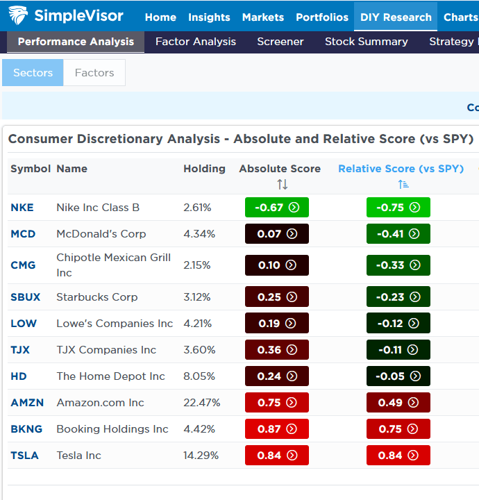 Crypto Soars