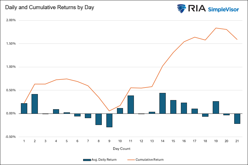 Santa Claus Rally Or Did The Fed Steal Christmas?