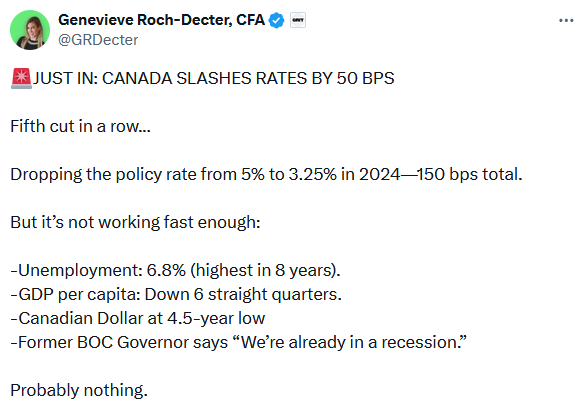 CPI Was On The Screws: The Fed Has The Green Light