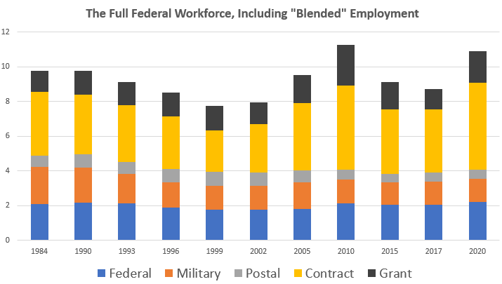 Want to Cut Federal Workers? Just Cut Spending.