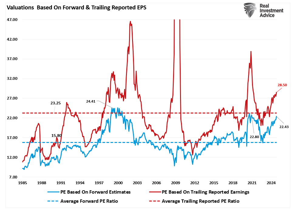 Economic Indicators And The Trajectory Of Earnings