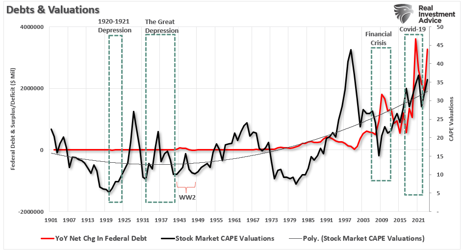 The Kalecki Profit Equation And The Coming Reversion