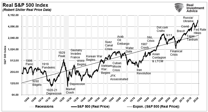 Permabull? Hardly.