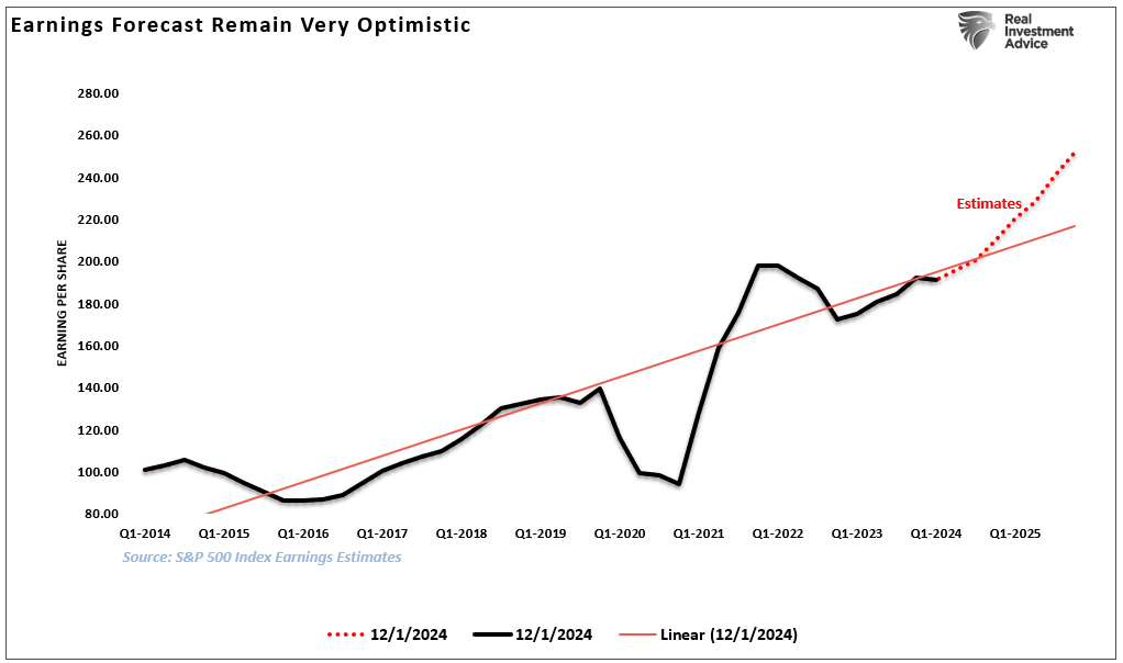 Portfolio Rebalancing And Valuations. Two Risks We Are Watching.