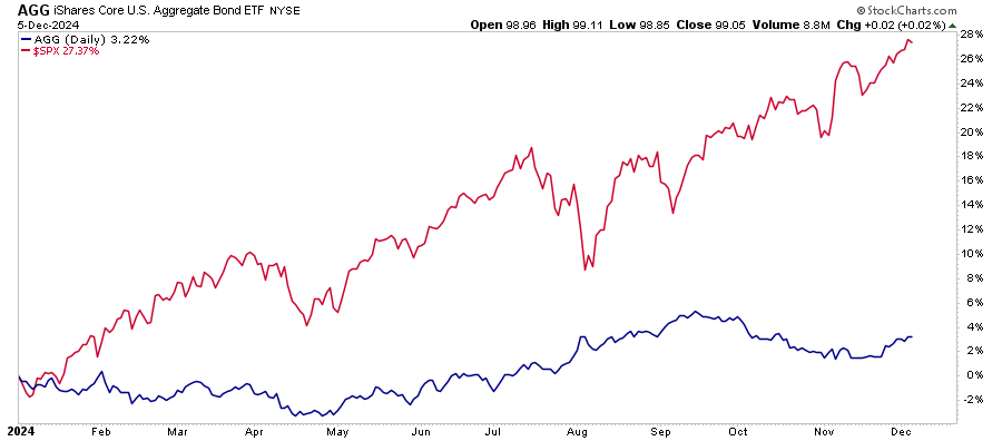 Portfolio Rebalancing And Valuations. Two Risks We Are Watching.