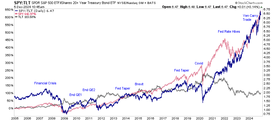 Portfolio Rebalancing And Valuations. Two Risks We Are Watching.