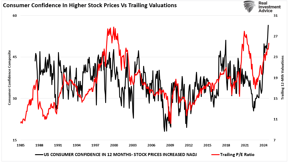 Portfolio Rebalancing And Valuations. Two Risks We Are Watching.