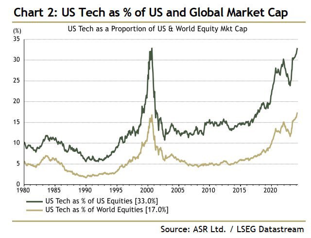 Portfolio Rebalancing And Valuations. Two Risks We Are Watching.