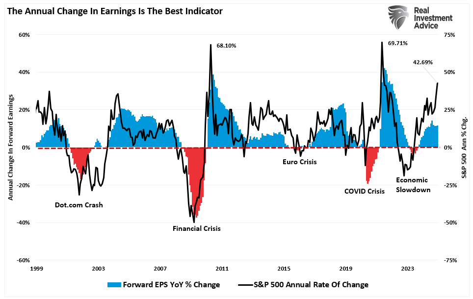 Portfolio Rebalancing And Valuations. Two Risks We Are Watching.