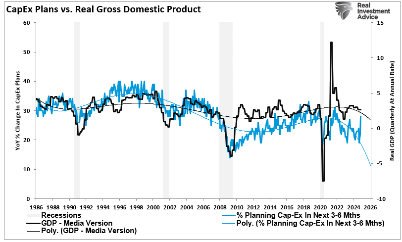 Trump Election Sends NFIB Optimism Surging