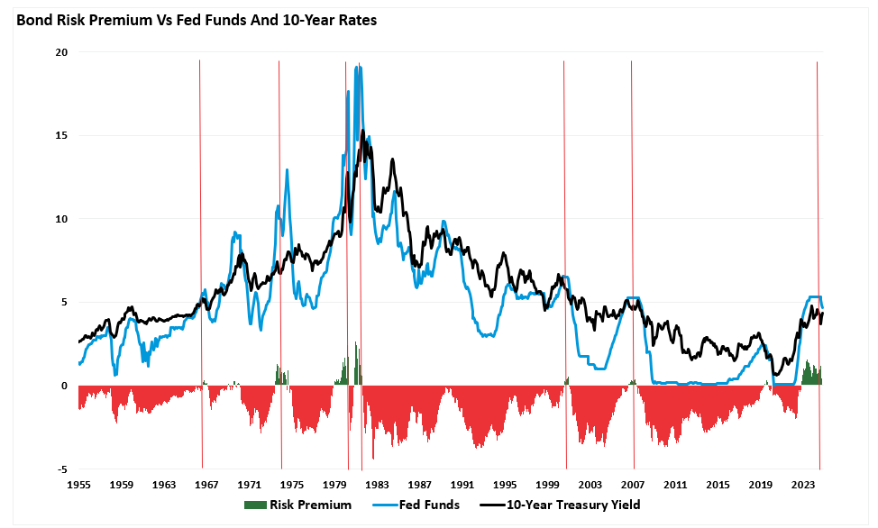 Cut And Pause: FOMC Summary