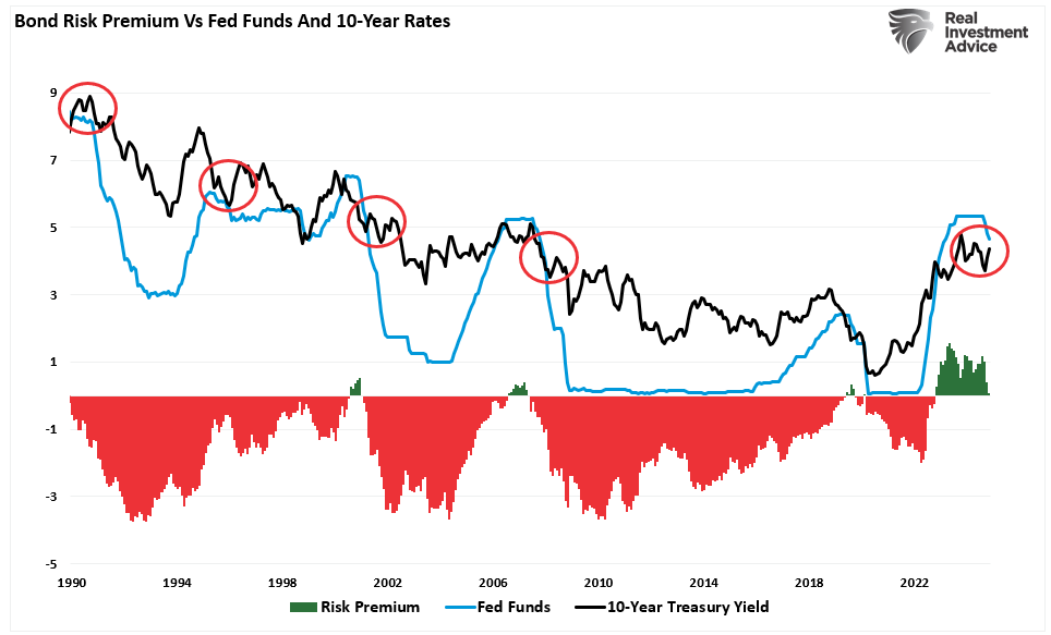 Cut And Pause: FOMC Summary