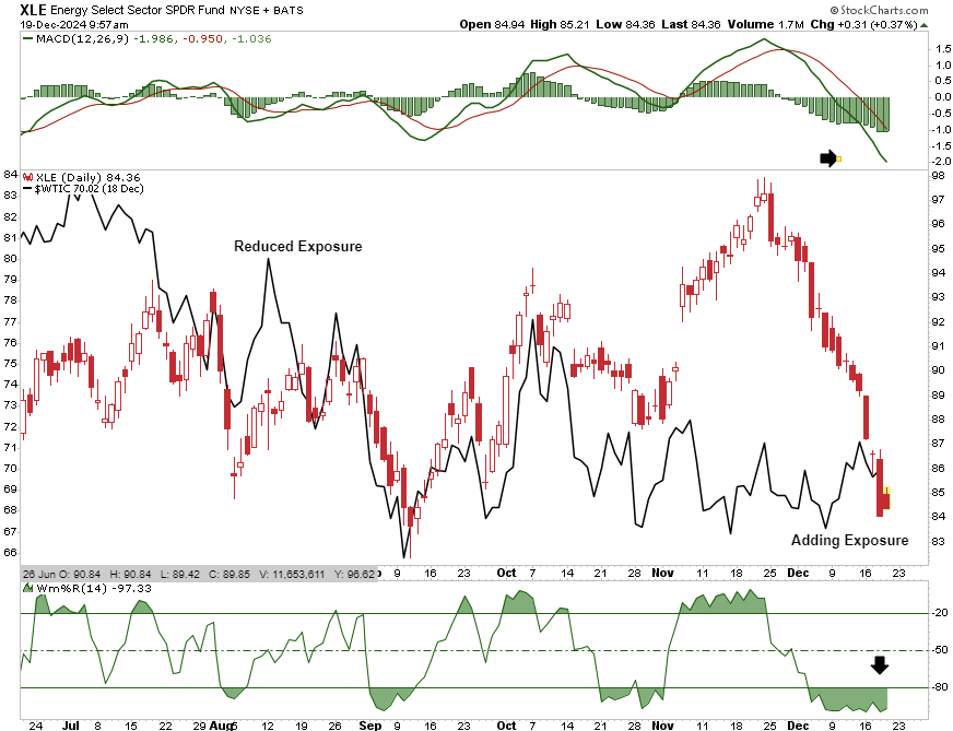 Santa Claus Rally Or Did The Fed Steal Christmas?