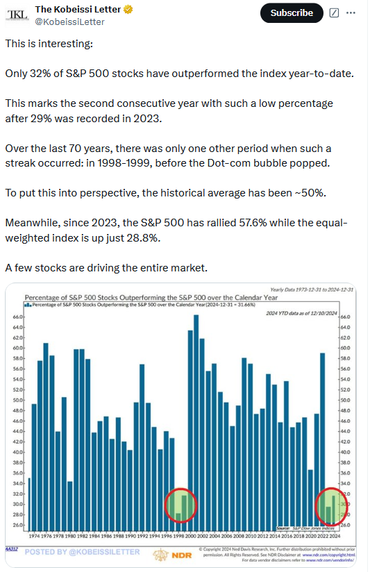 Cut And Pause: FOMC Summary