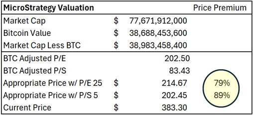 MicroStrategy And Its Convertible Debt Scheme