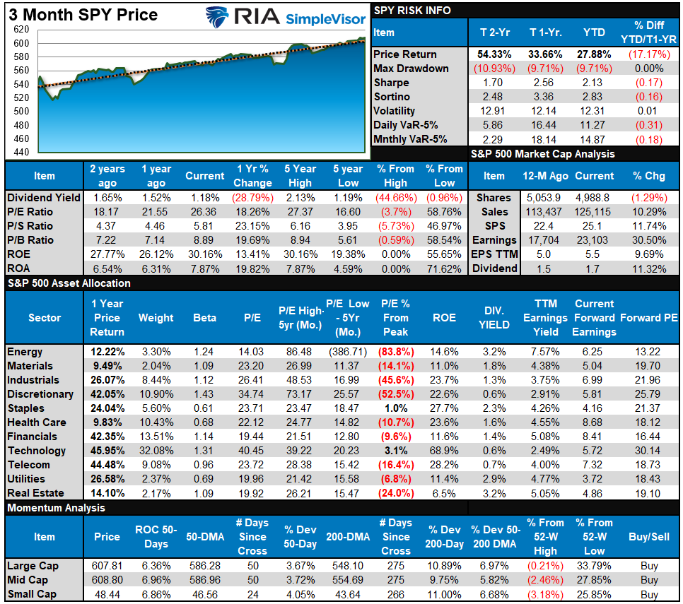 2025 – Do Economic Indicators Support Bullish Outlooks?