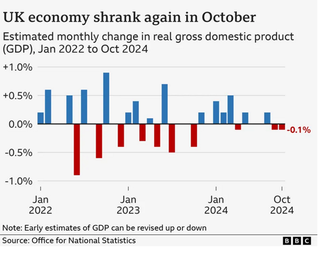 Global Conditions Portend A Catch-Down In America