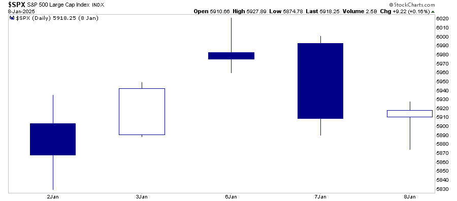 Consolidation Continues