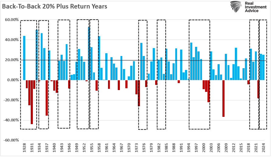 2024 Review – Another 20% Year. What’s Next?