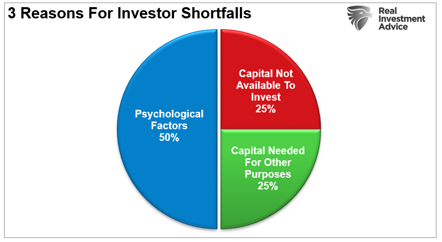 Investor Resolutions For 2025