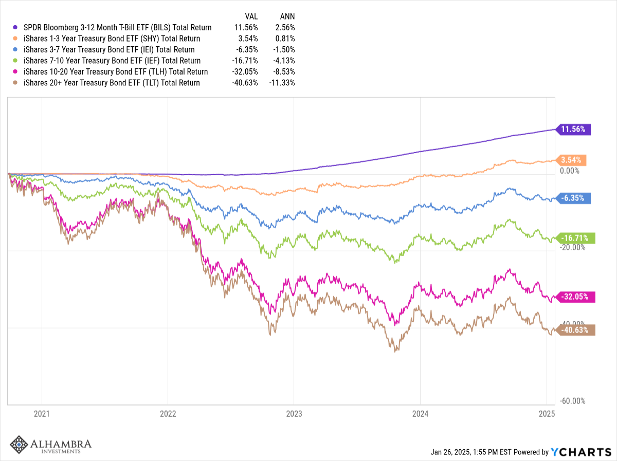 Weekly Market Pulse: Is The Honeymoon Over Already?