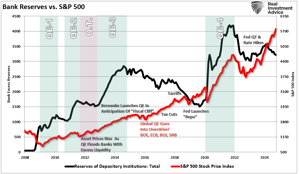 Do Money Supply, Deficit And QE Create Inflation?