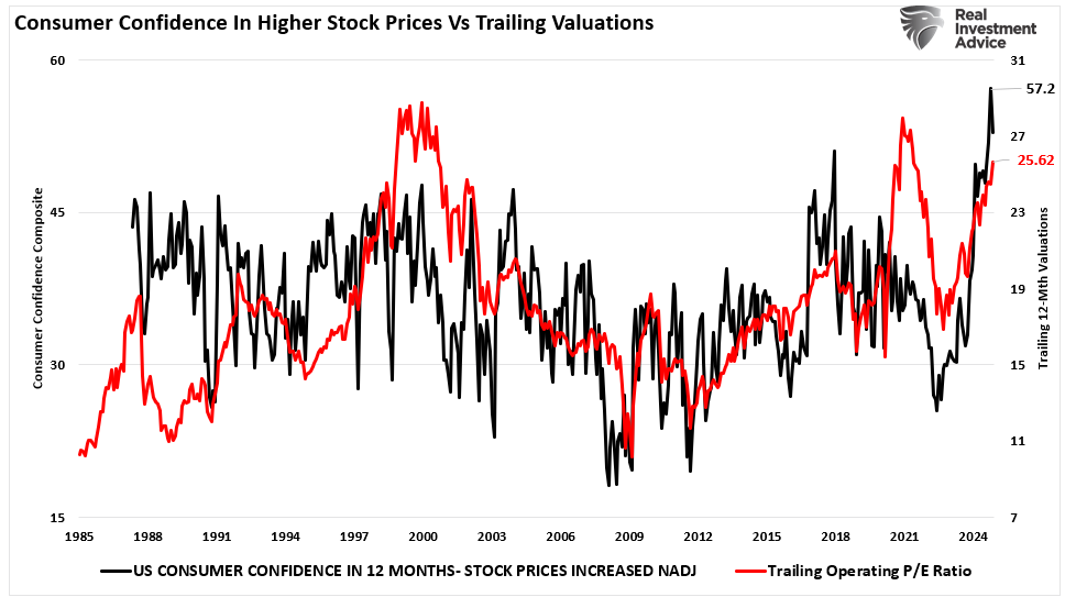 Are Return Expectations For 2025 Too High?