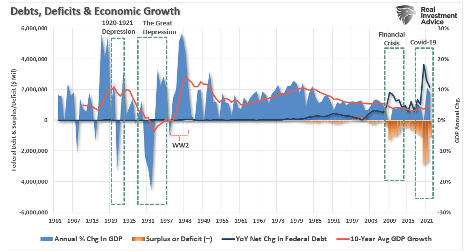 Do Money Supply, Deficit And QE Create Inflation?