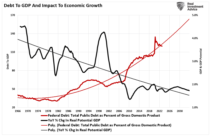 Do Money Supply, Deficit And QE Create Inflation?