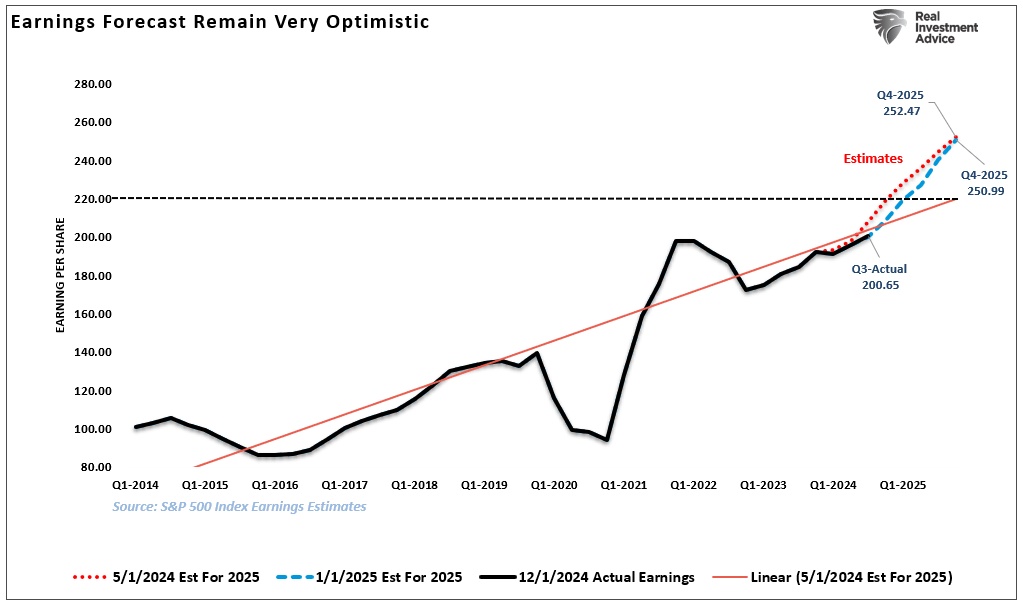 Buffett Is Worrying, Should You?