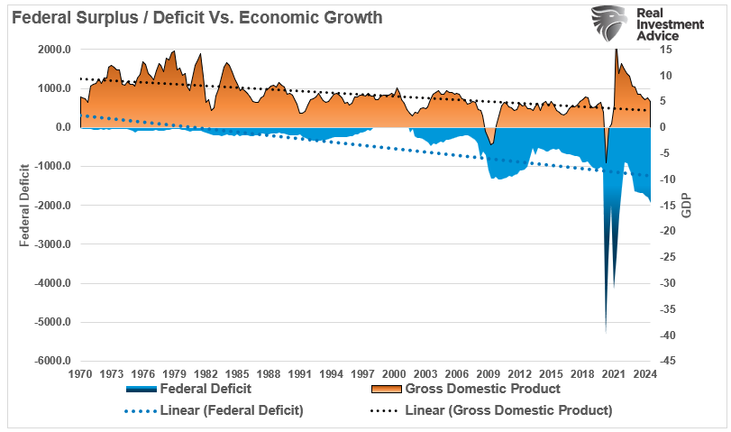 Do Money Supply, Deficit And QE Create Inflation?