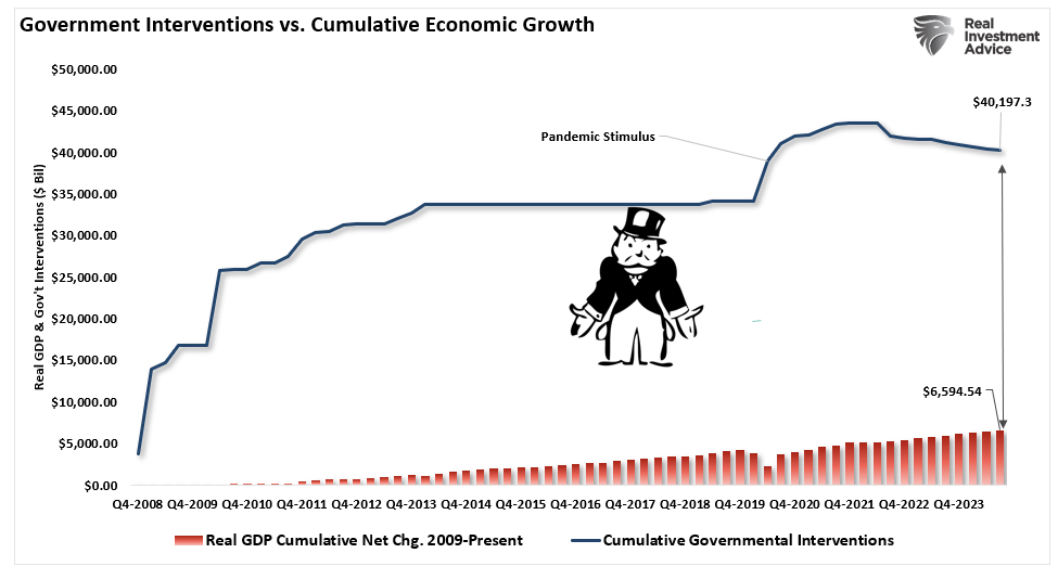 Are Return Expectations For 2025 Too High?