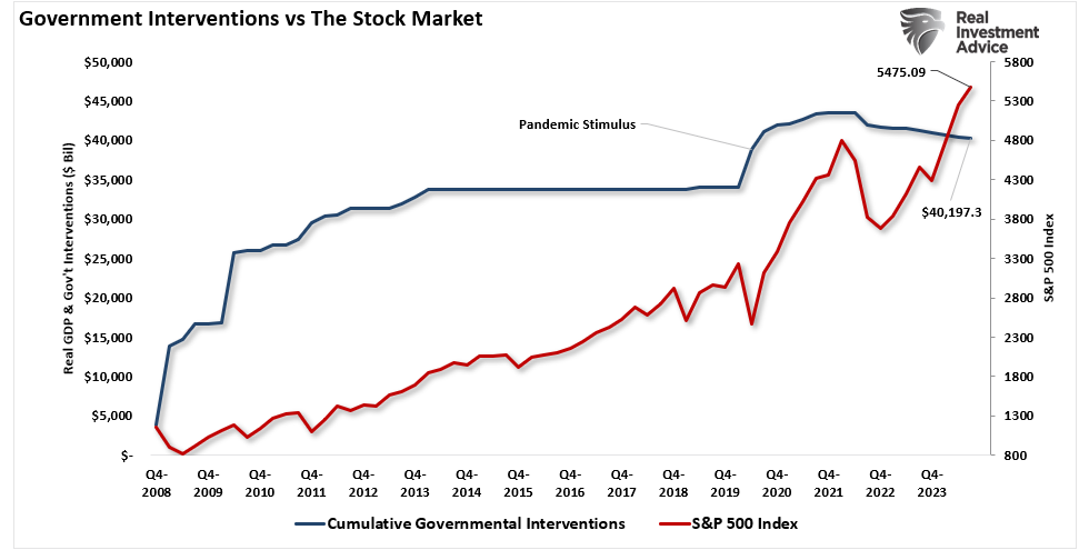 Are Return Expectations For 2025 Too High?