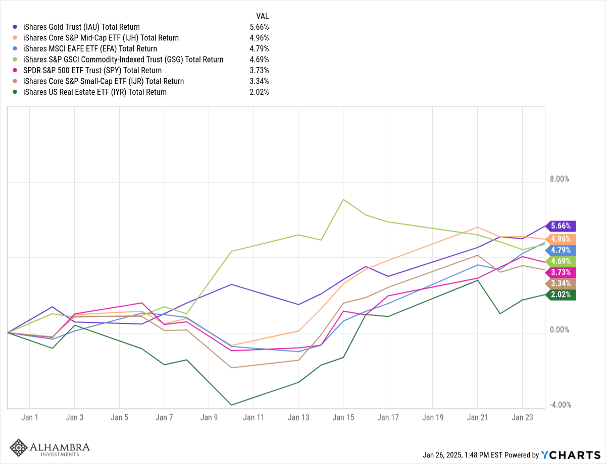 Weekly Market Pulse: Is The Honeymoon Over Already?