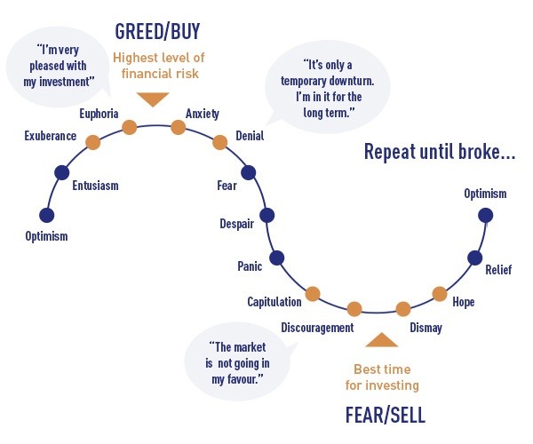 Investor Resolutions For 2025